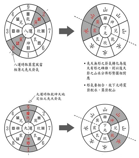 大埔風水九運|樓市八卦陣：大埔地運悠久